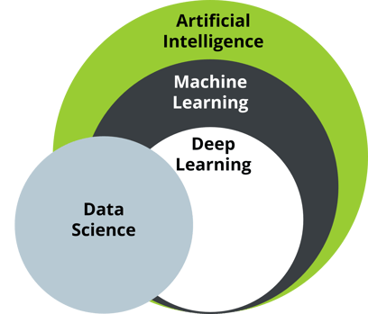 AGILOX_Artifcial-Intelligence-Eco-system